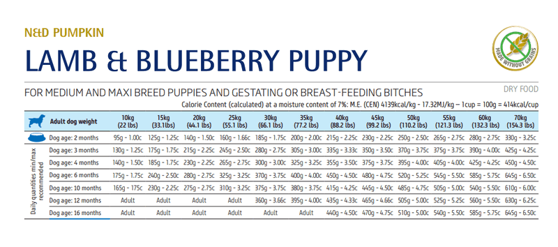 FARMINA N&D Pumpkin Grain Free Lamb & Blueberry Puppy Medium & Maxi 020304