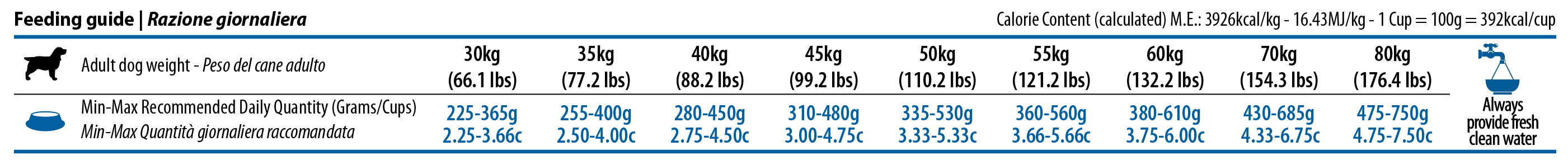 FARMINA N&D Pumpkin Grain Free Lamb & Blueberry Adult Maxi & Giant беззерновий сухий корм для великих порід собак з ягням та чорницею 724 31 nd pumpkin adult maxi giant lamb