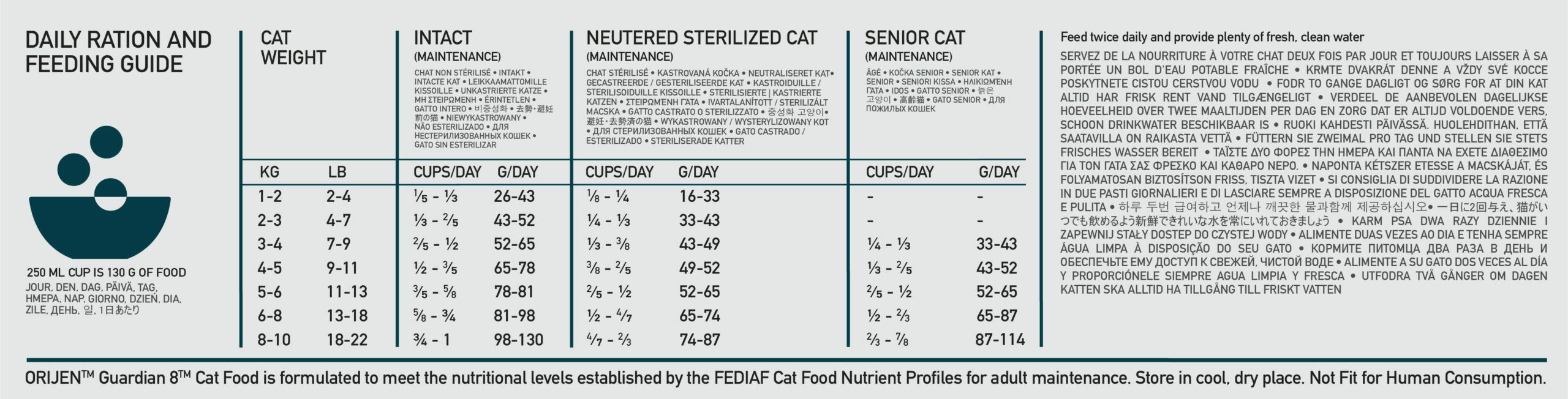 Orijen Guardian 8 4,5 кг - беззерновий корм для котів ORIJEN Guardian 8 Cat feeding