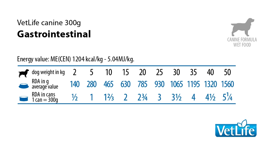 FARMINA Vet Life Gastrointestinal вологий корм для собак 300г vetlife wet dog gastro feeding page 0001